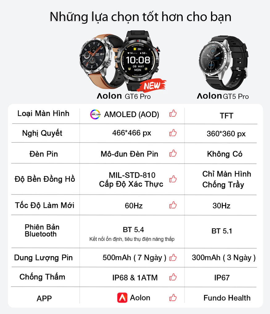 Bảng so sánh Aolon GT6 Pro và GT5 Pro